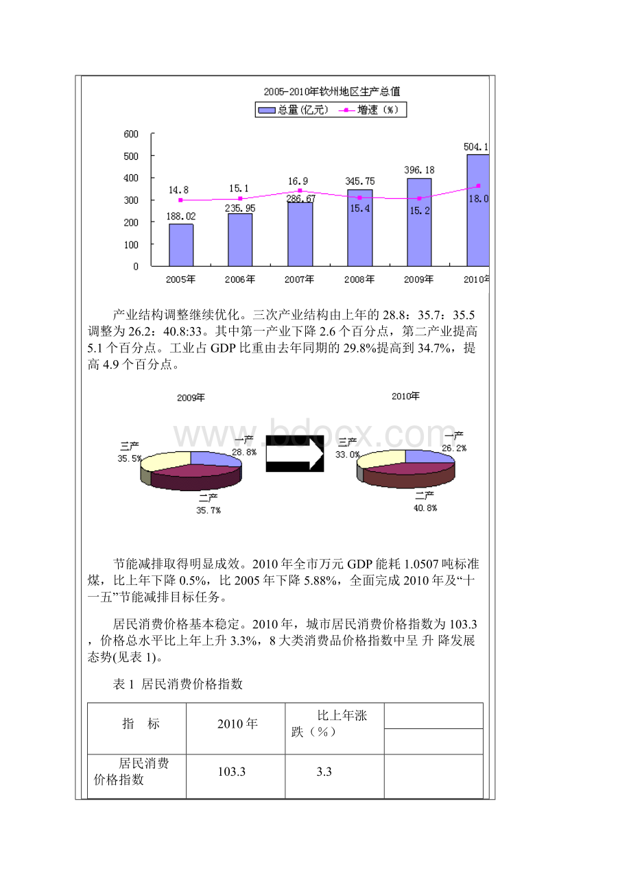 钦州市Word文件下载.docx_第2页