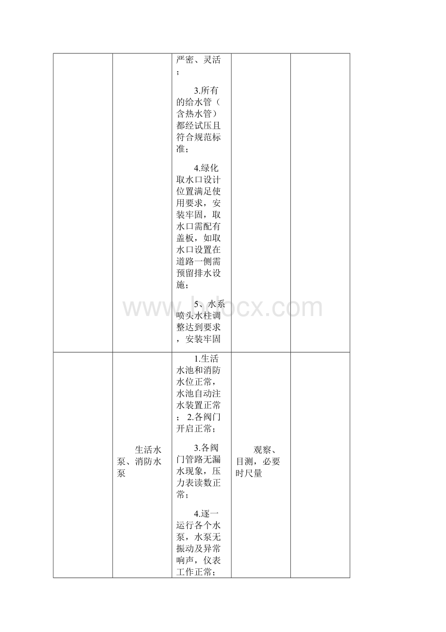 物业管理单位承接查验规范标准附全部资料表格.docx_第2页