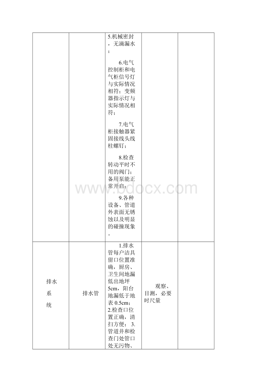 物业管理单位承接查验规范标准附全部资料表格.docx_第3页