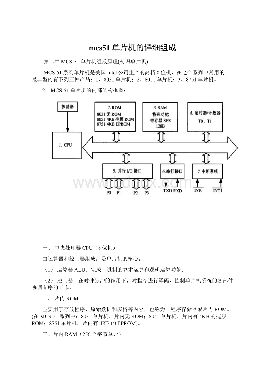 mcs51单片机的详细组成.docx_第1页