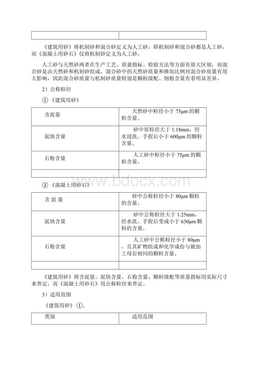 建设用砂石和混凝土用砂石标准对比分析Word格式.docx_第2页