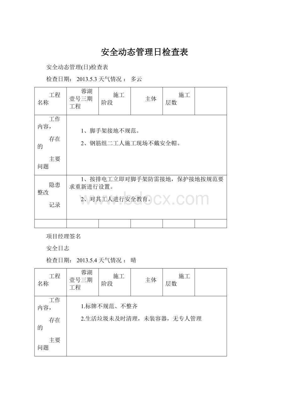 安全动态管理日检查表Word格式文档下载.docx