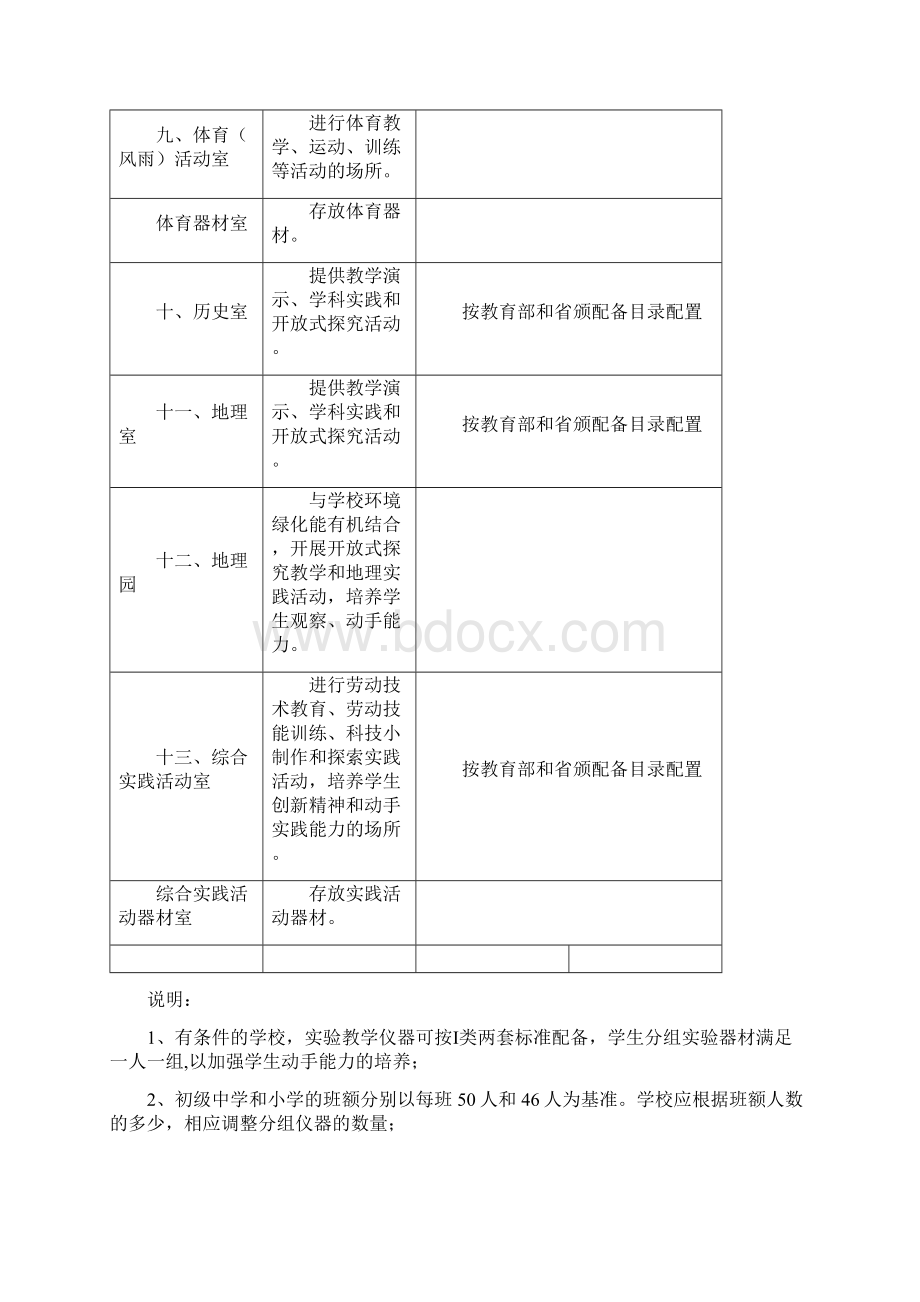 电教及装备标准.docx_第3页