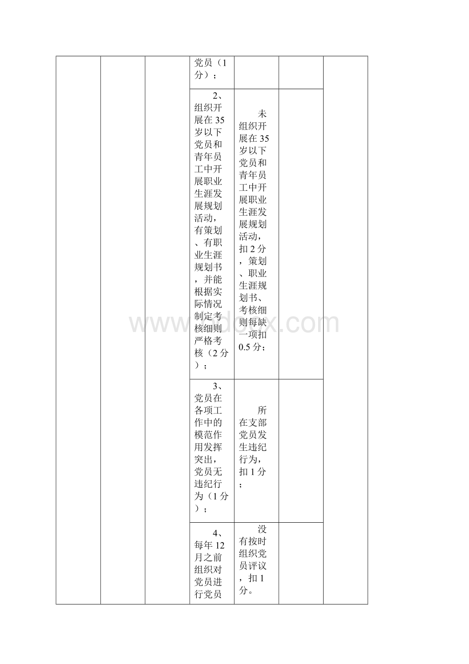 党建工作年度考核评分表Word格式文档下载.docx_第3页