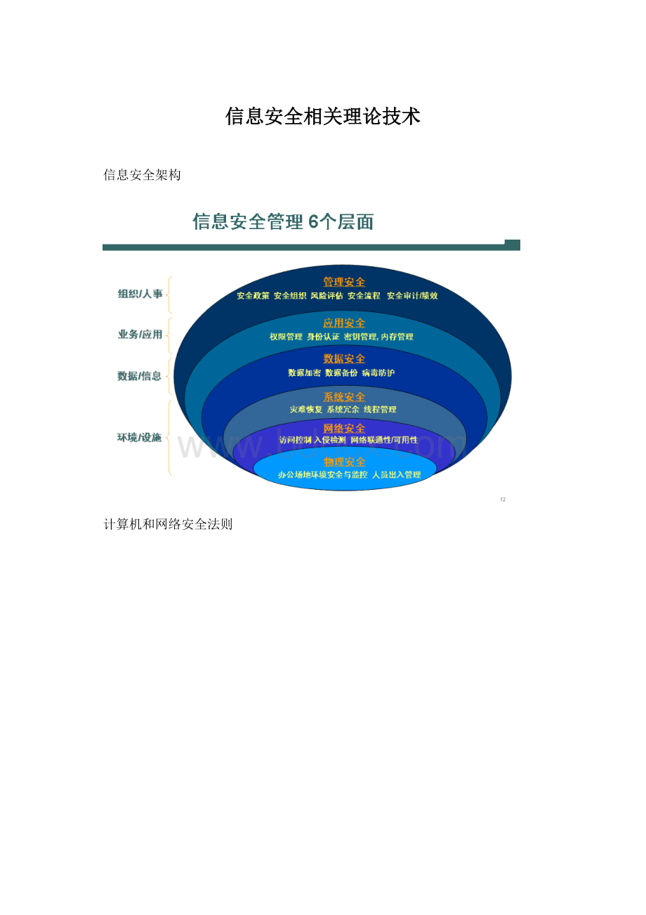 信息安全相关理论技术文档格式.docx