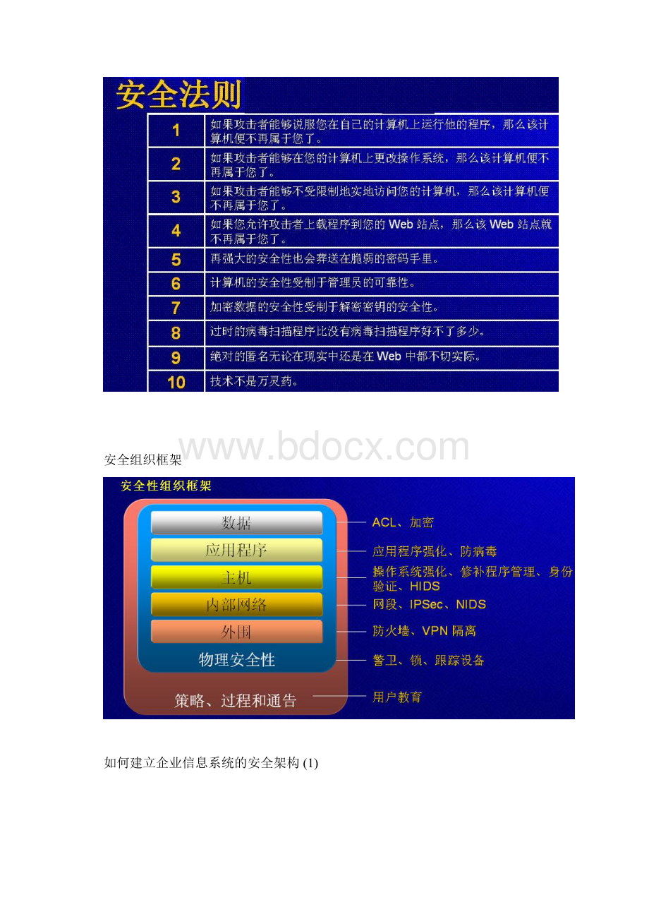 信息安全相关理论技术文档格式.docx_第2页