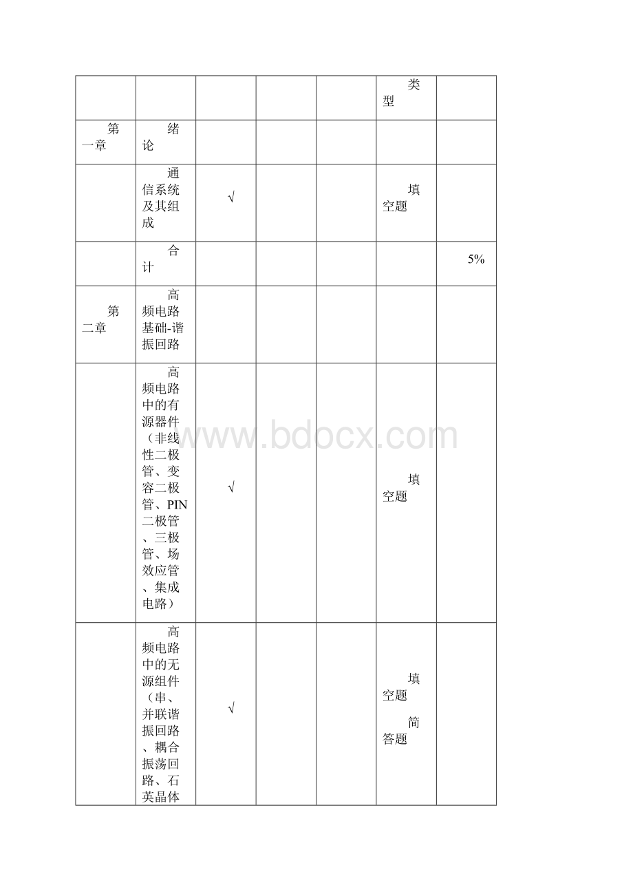 高频电子线路复习提纲与习题文档格式.docx_第2页