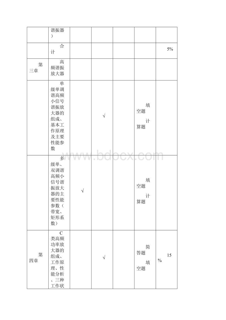 高频电子线路复习提纲与习题文档格式.docx_第3页