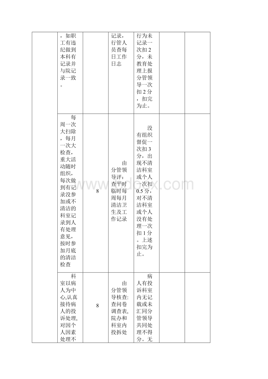 华川医院科主任工作手册.docx_第3页