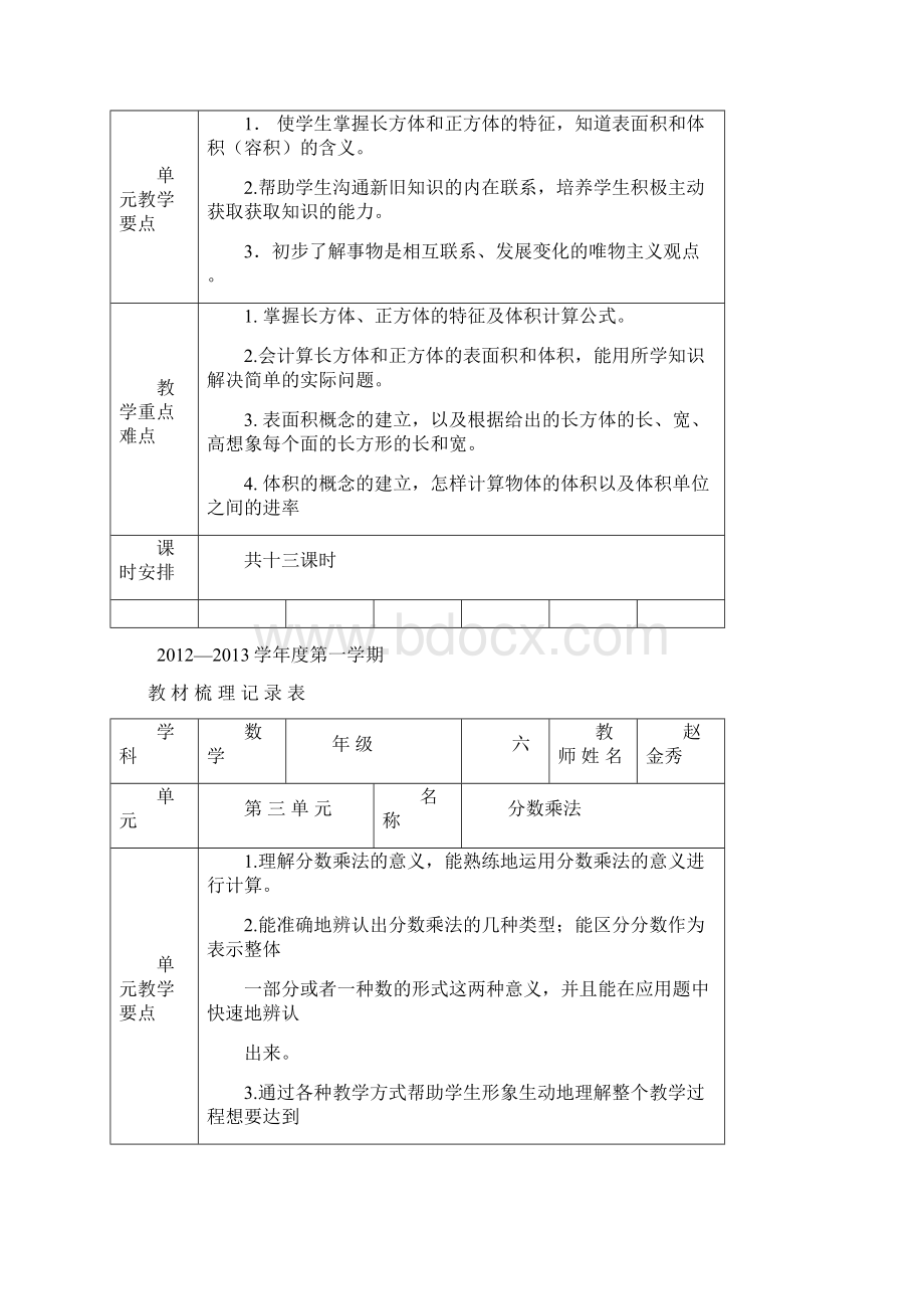 六年级数学教材梳理苏教版Word文档下载推荐.docx_第2页