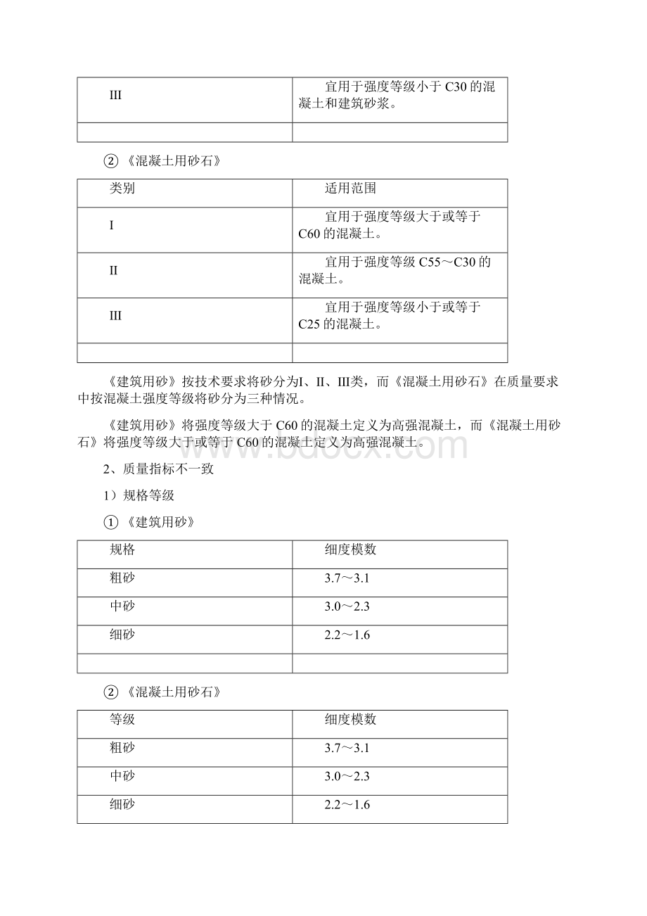 建设用砂石和混凝土用砂石标准对比分析.docx_第3页