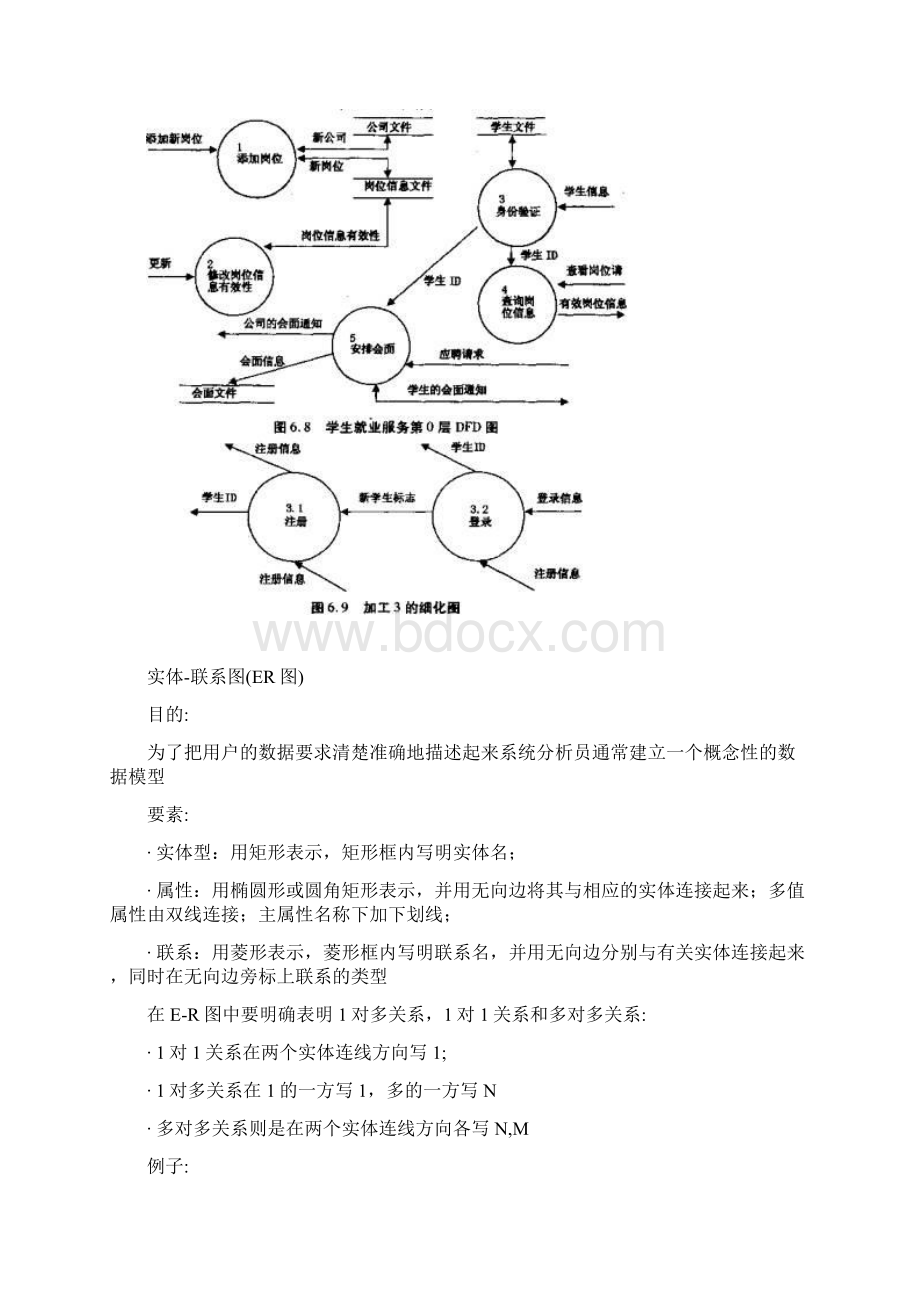 信息系统中几种简单的图.docx_第2页