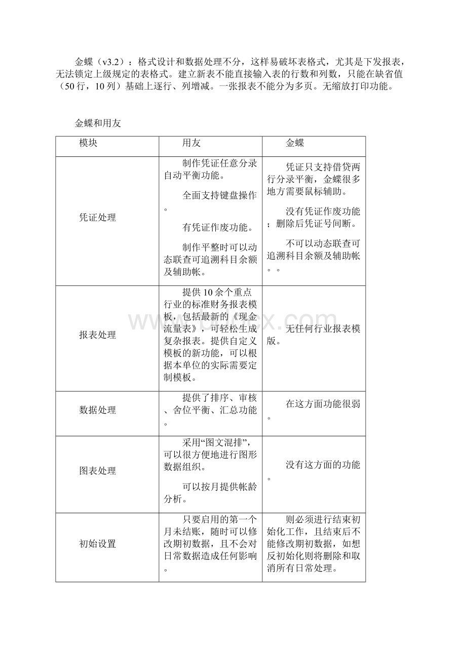 新中大软件与金蝶.docx_第2页