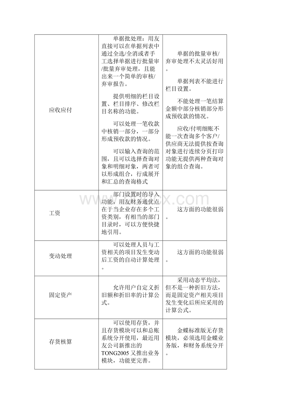 新中大软件与金蝶.docx_第3页