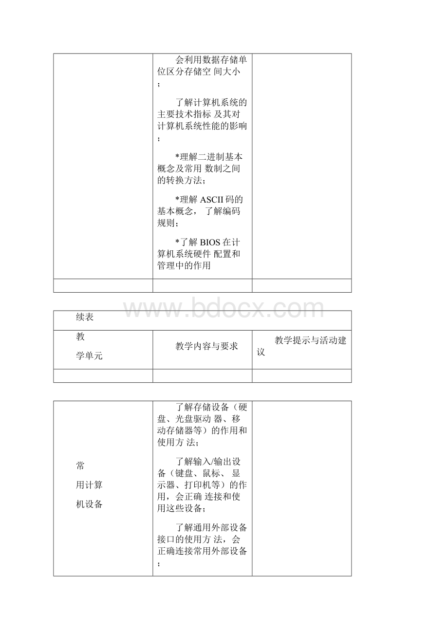 计算机应用基础教学基本要求Word文件下载.docx_第3页