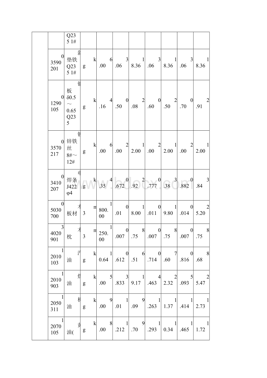 第六章输送设备安装定额.docx_第2页