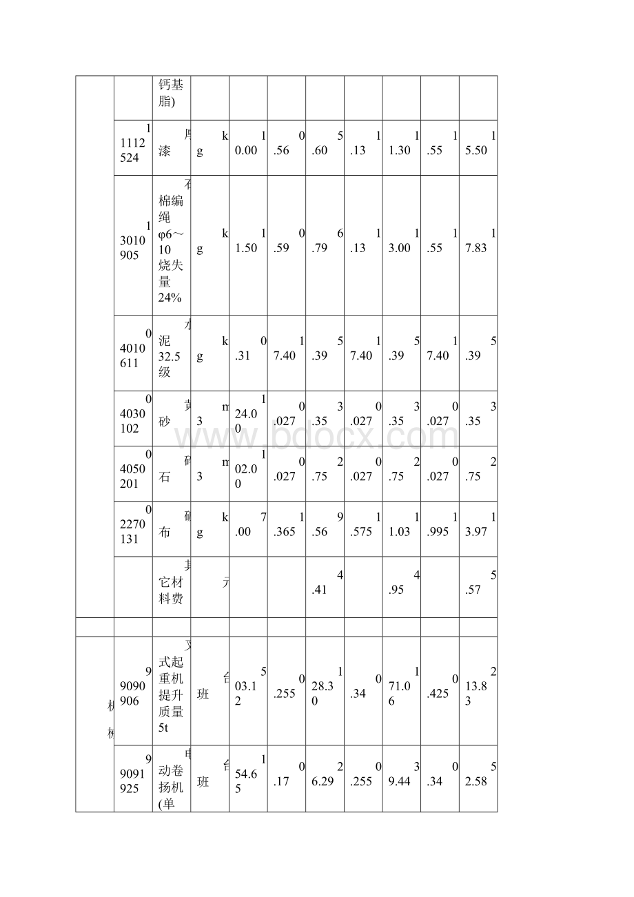 第六章输送设备安装定额.docx_第3页