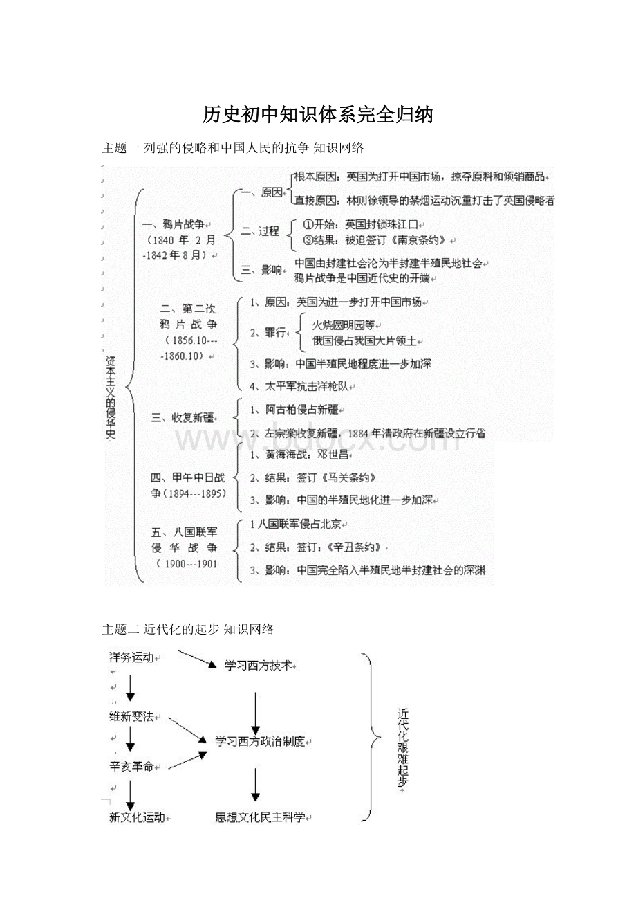 历史初中知识体系完全归纳.docx