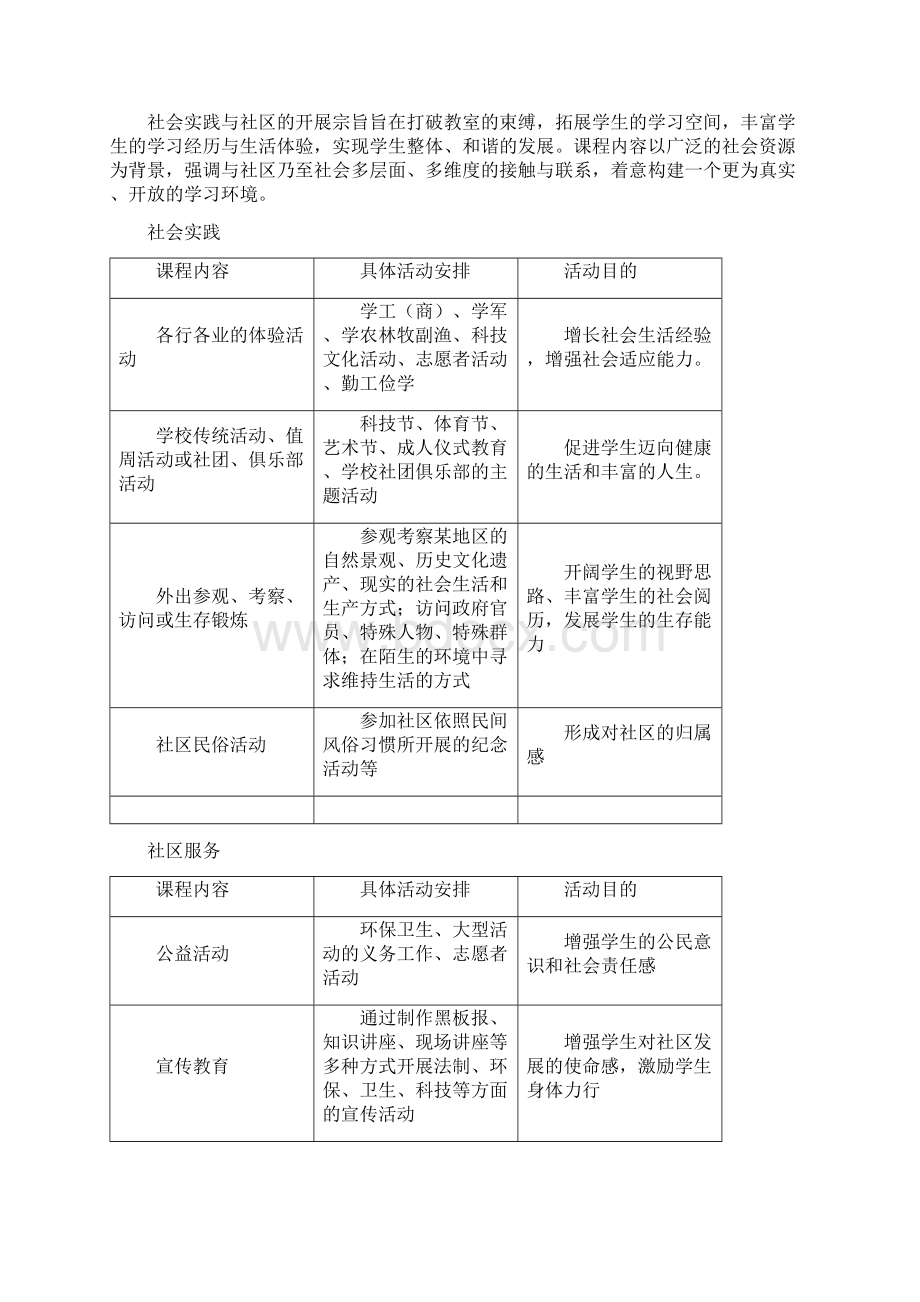 背景材料社会实践与社区服务篇Word文档下载推荐.docx_第2页