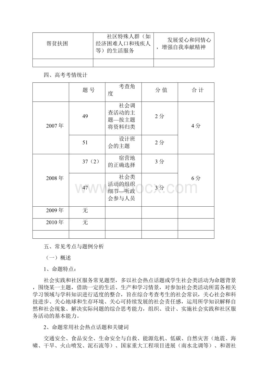 背景材料社会实践与社区服务篇Word文档下载推荐.docx_第3页