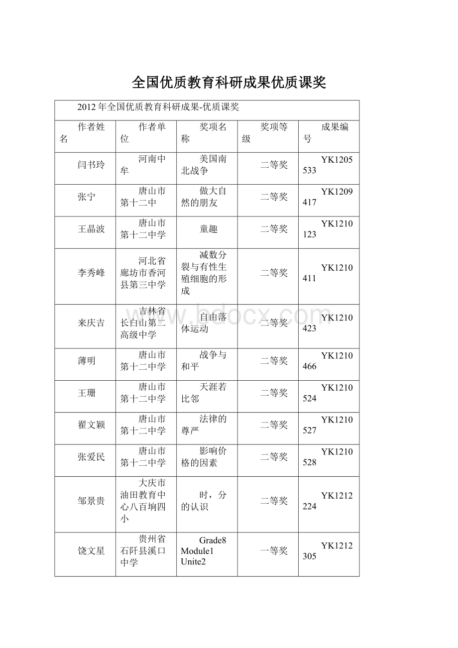 全国优质教育科研成果优质课奖.docx_第1页