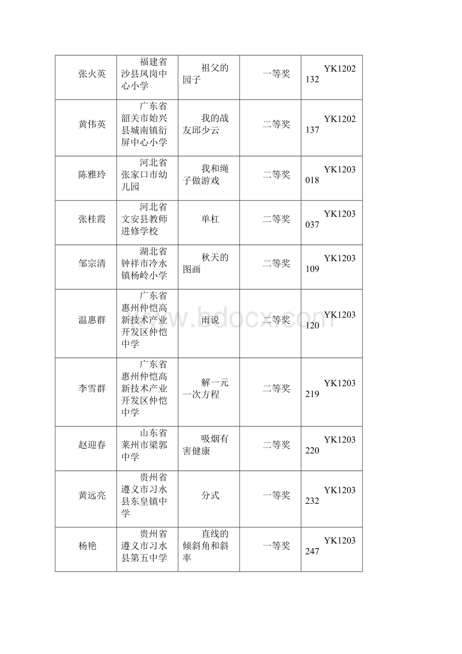 全国优质教育科研成果优质课奖.docx_第2页