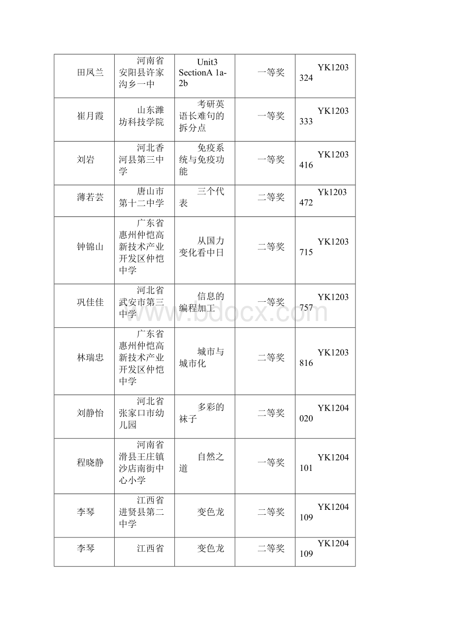 全国优质教育科研成果优质课奖.docx_第3页