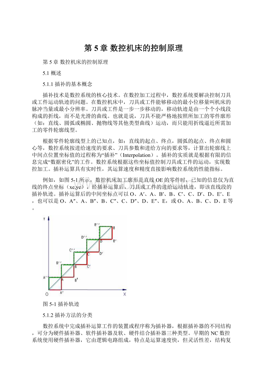 第5章数控机床的控制原理.docx_第1页