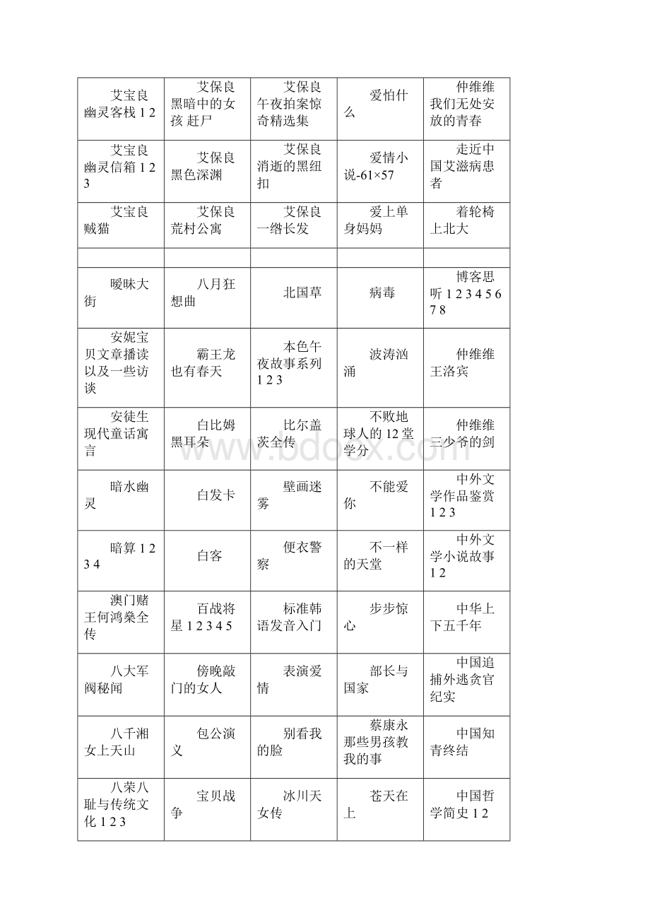 有声小说下载列表.docx_第3页