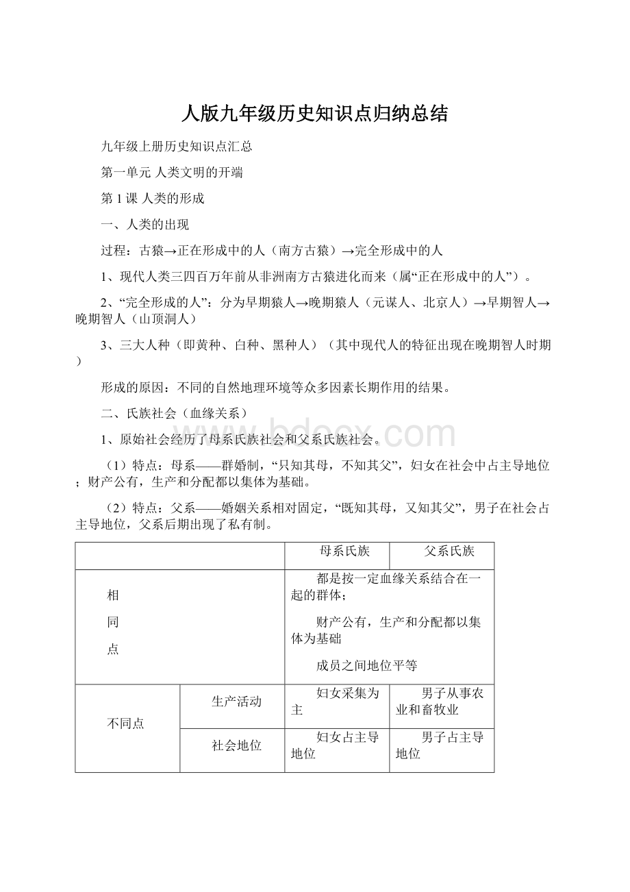 人版九年级历史知识点归纳总结Word文档格式.docx_第1页