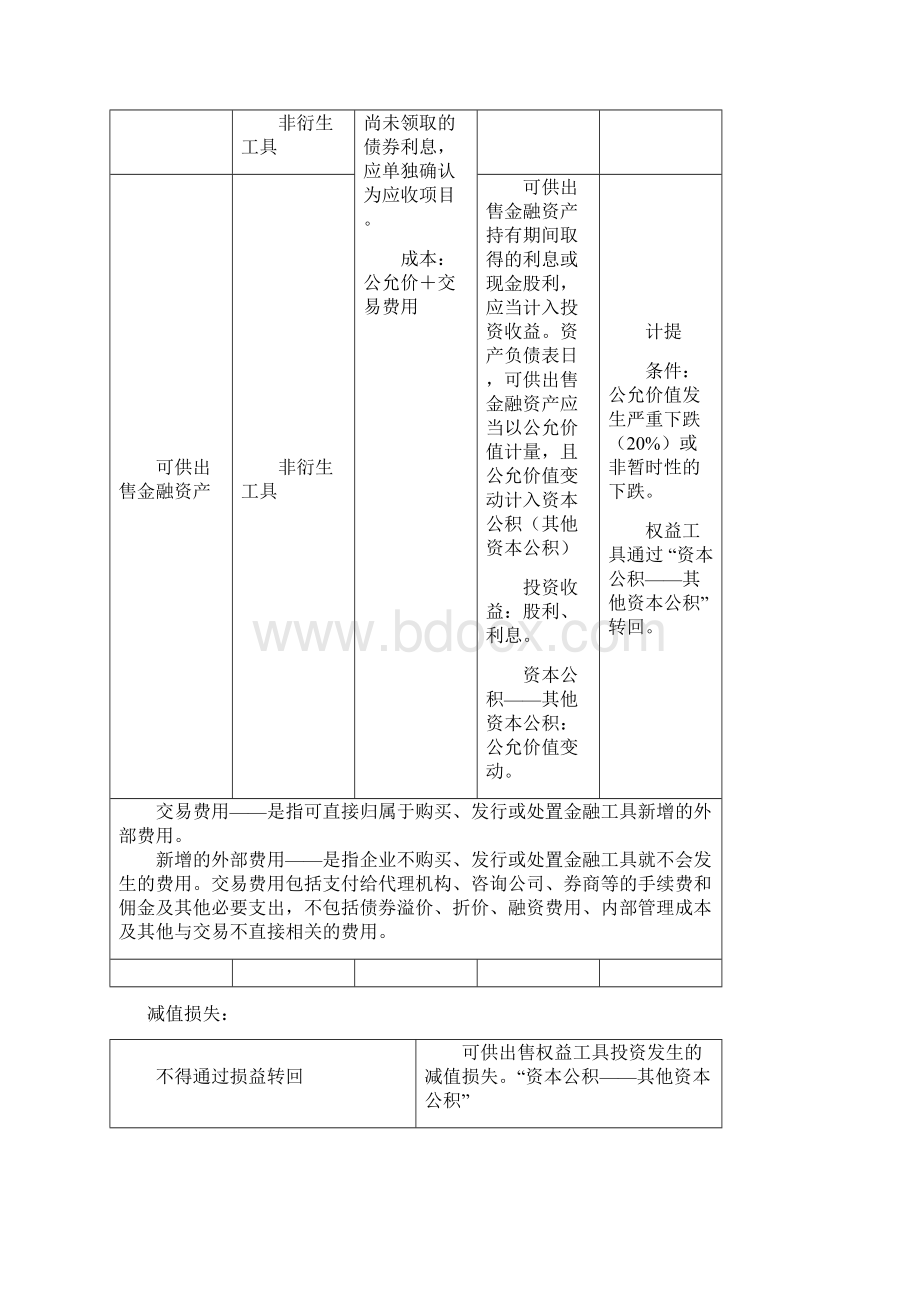 注会复习资料笔记总结会计第二章.docx_第2页