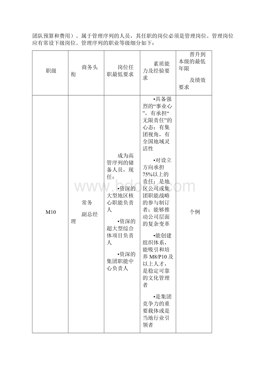 龙湖地产集团地产体系员工职业序列及其职业等级管理计划办法出版Word文件下载.docx_第3页