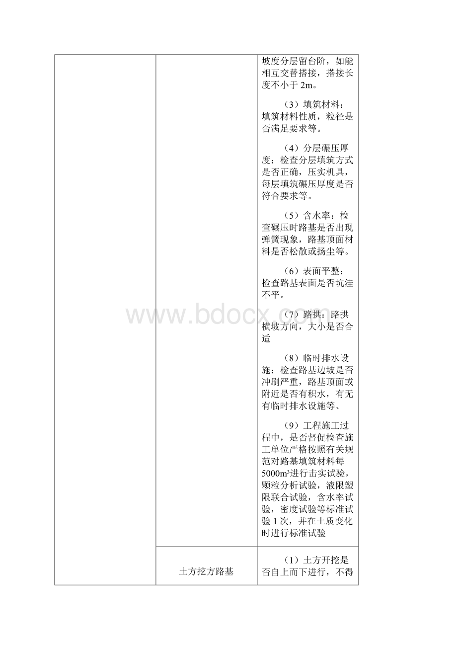 公路工程监理工程师现场质量巡视检查主要内容Word文档下载推荐.docx_第2页