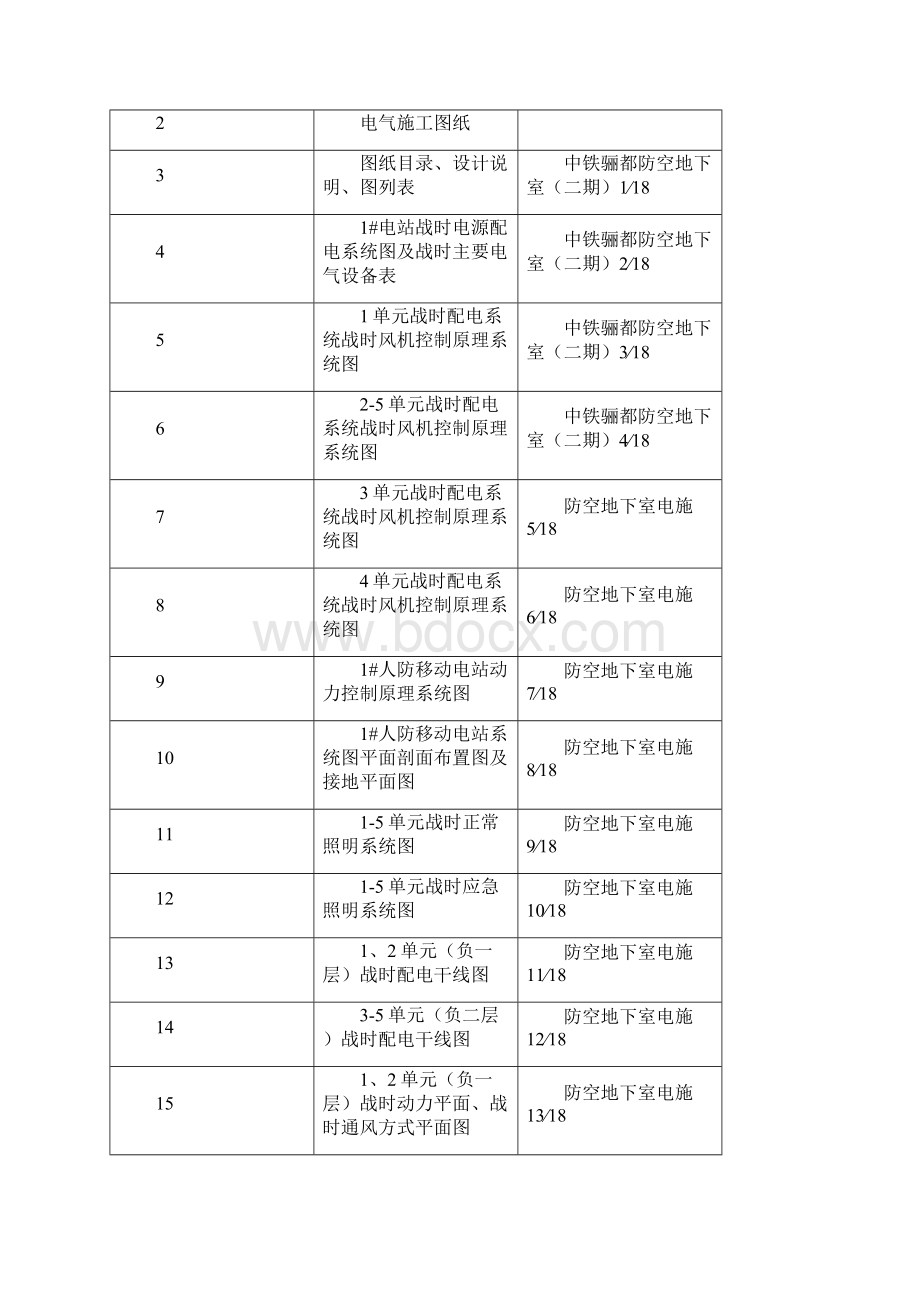 新修改人防电气施工方案.docx_第2页