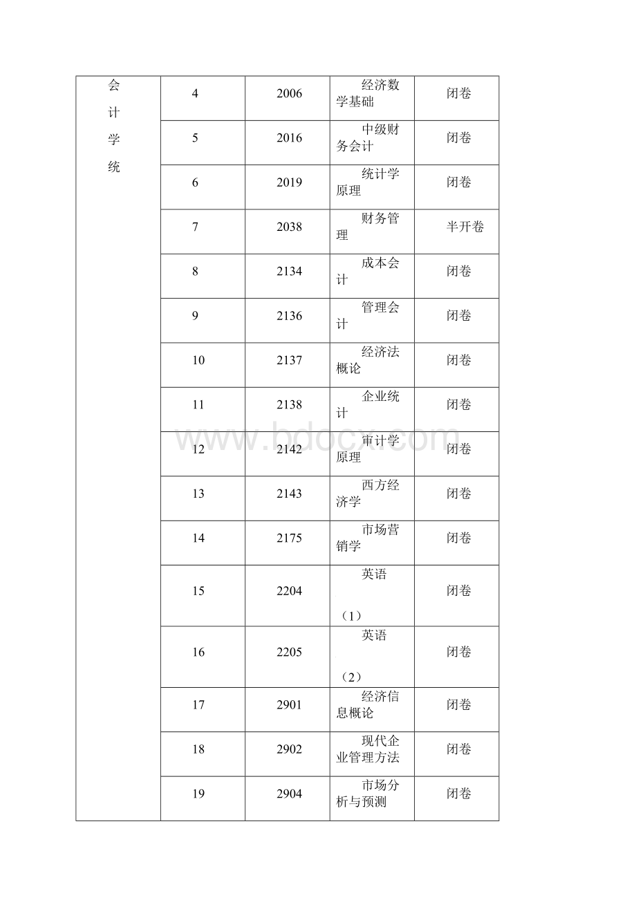 学度学期开放专科考试完整计划书.docx_第3页