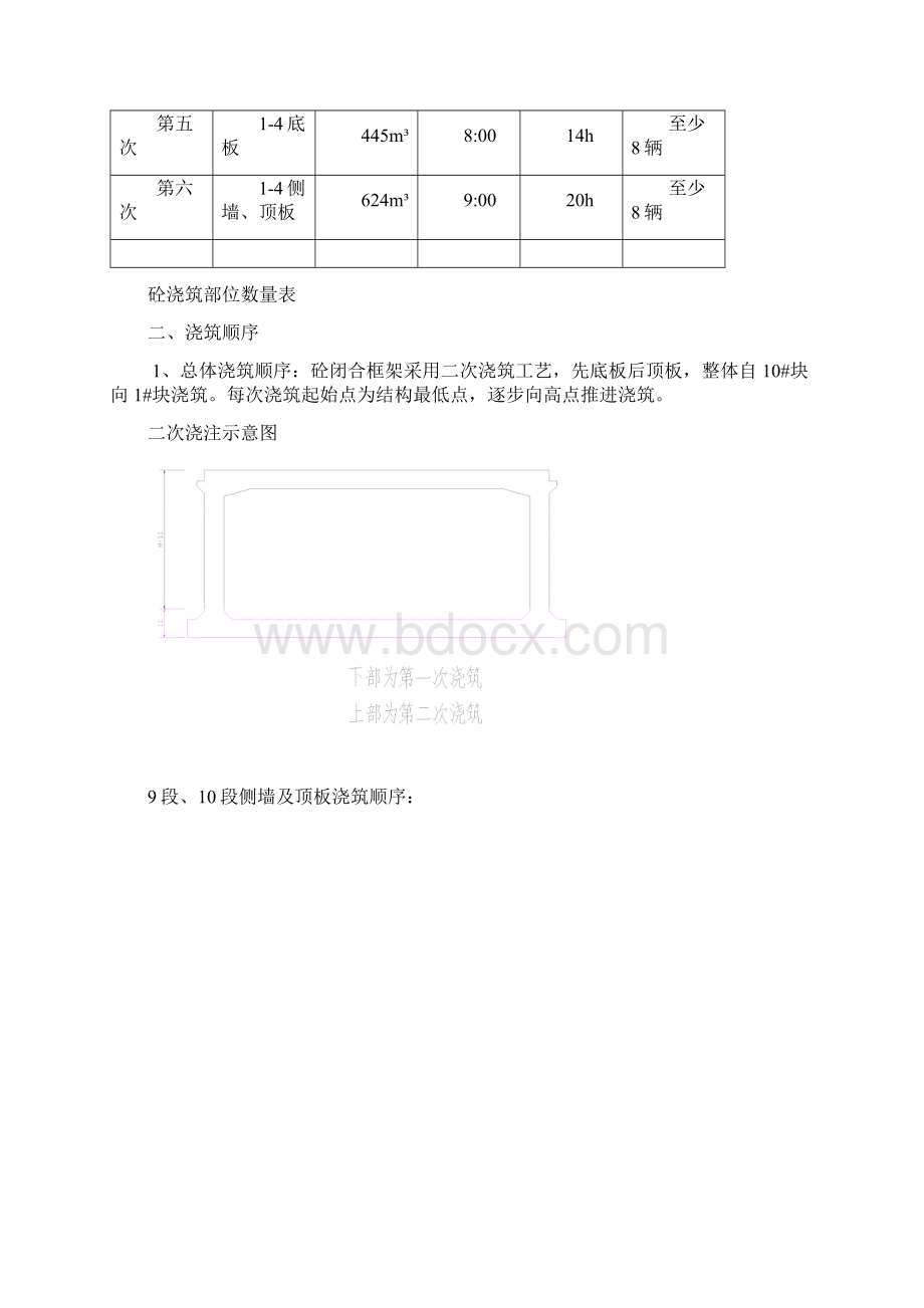 潭峪沟桥闭合框架混凝土浇筑方案811.docx_第2页