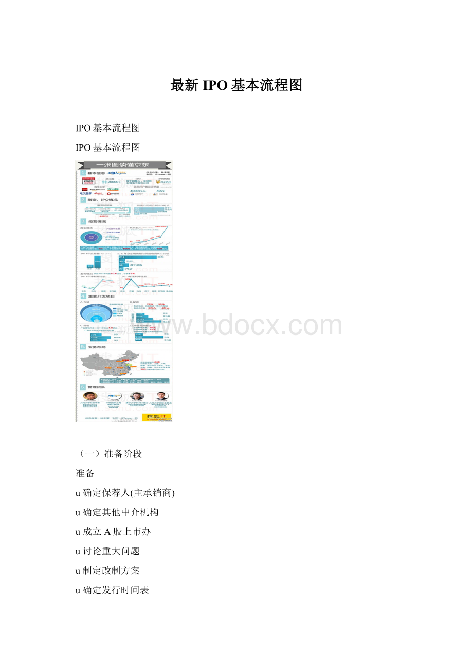 最新IPO基本流程图.docx