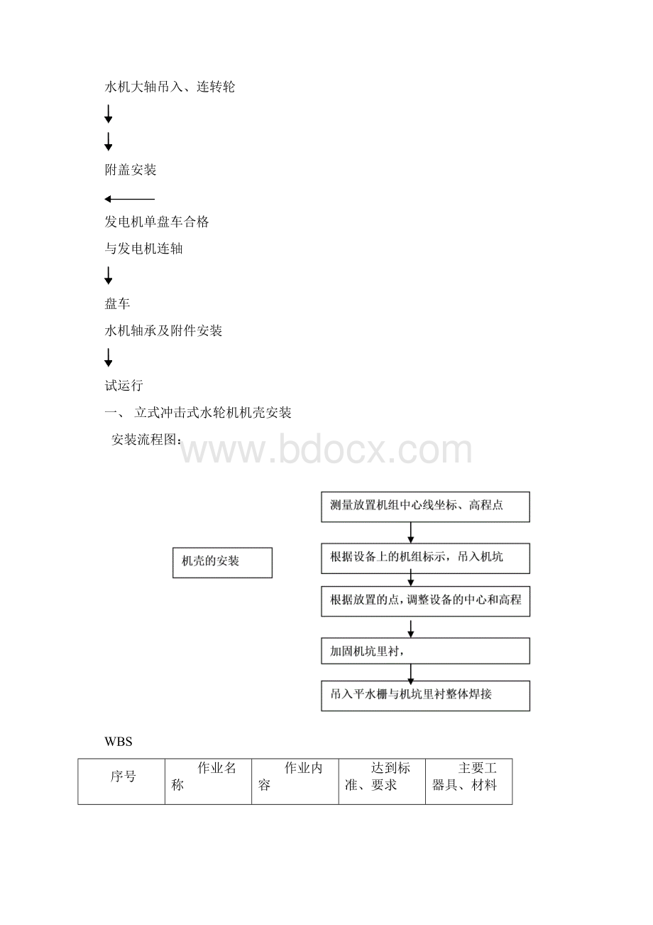 冲击式机组水轮机安装概述与流程.docx_第3页