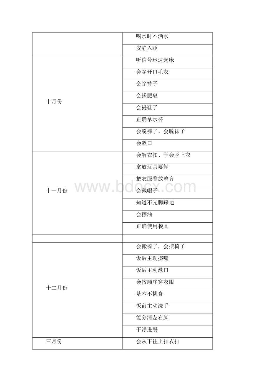 幼儿园幼儿生活自理能力及卫生习惯培养计划.docx_第2页