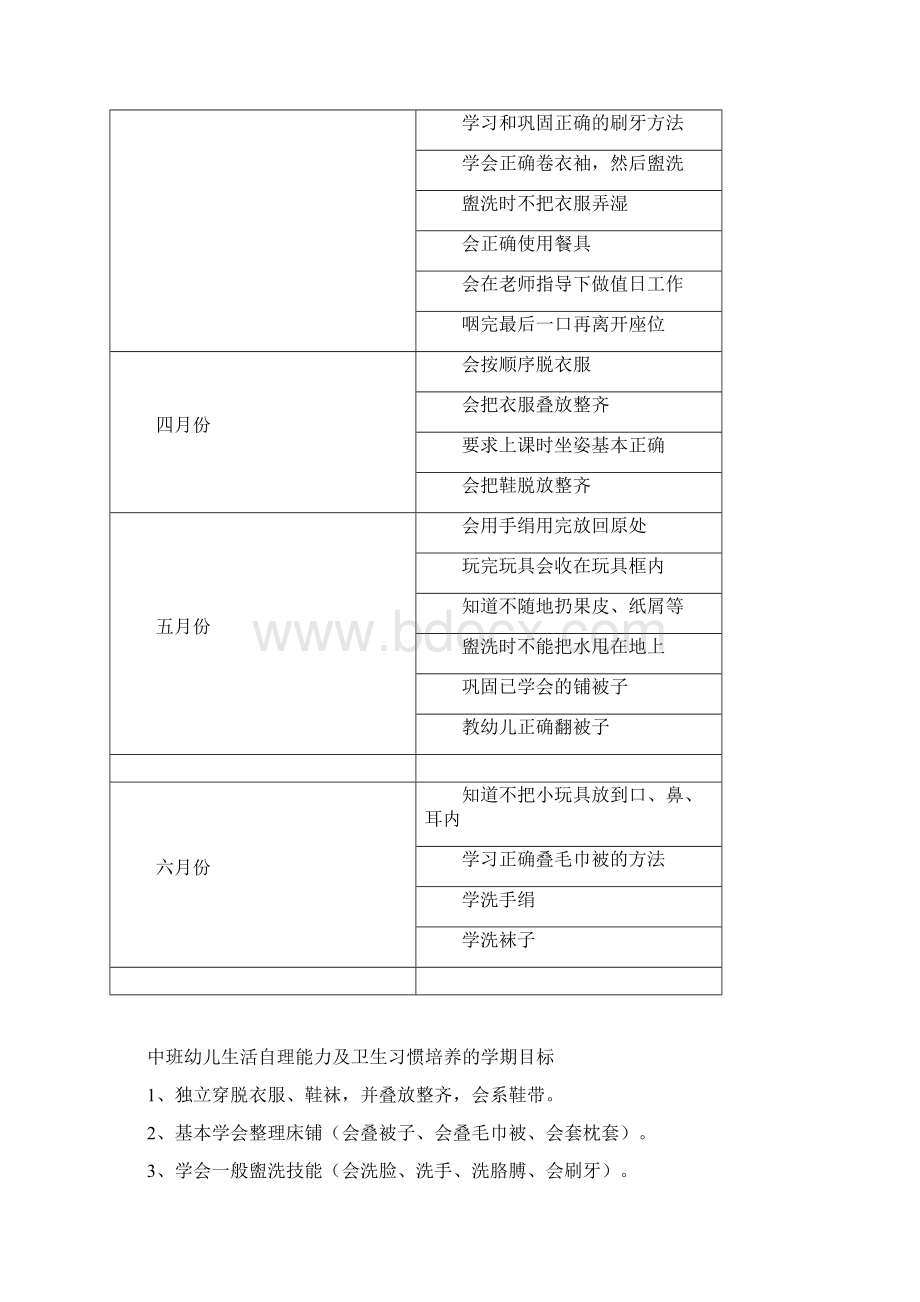 幼儿园幼儿生活自理能力及卫生习惯培养计划.docx_第3页