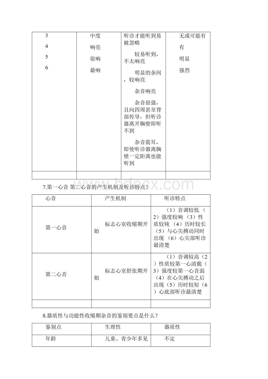 诊断学期末考试重点复习内容.docx_第3页