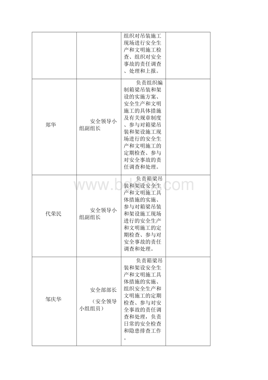 箱梁安装安全专项方案.docx_第3页