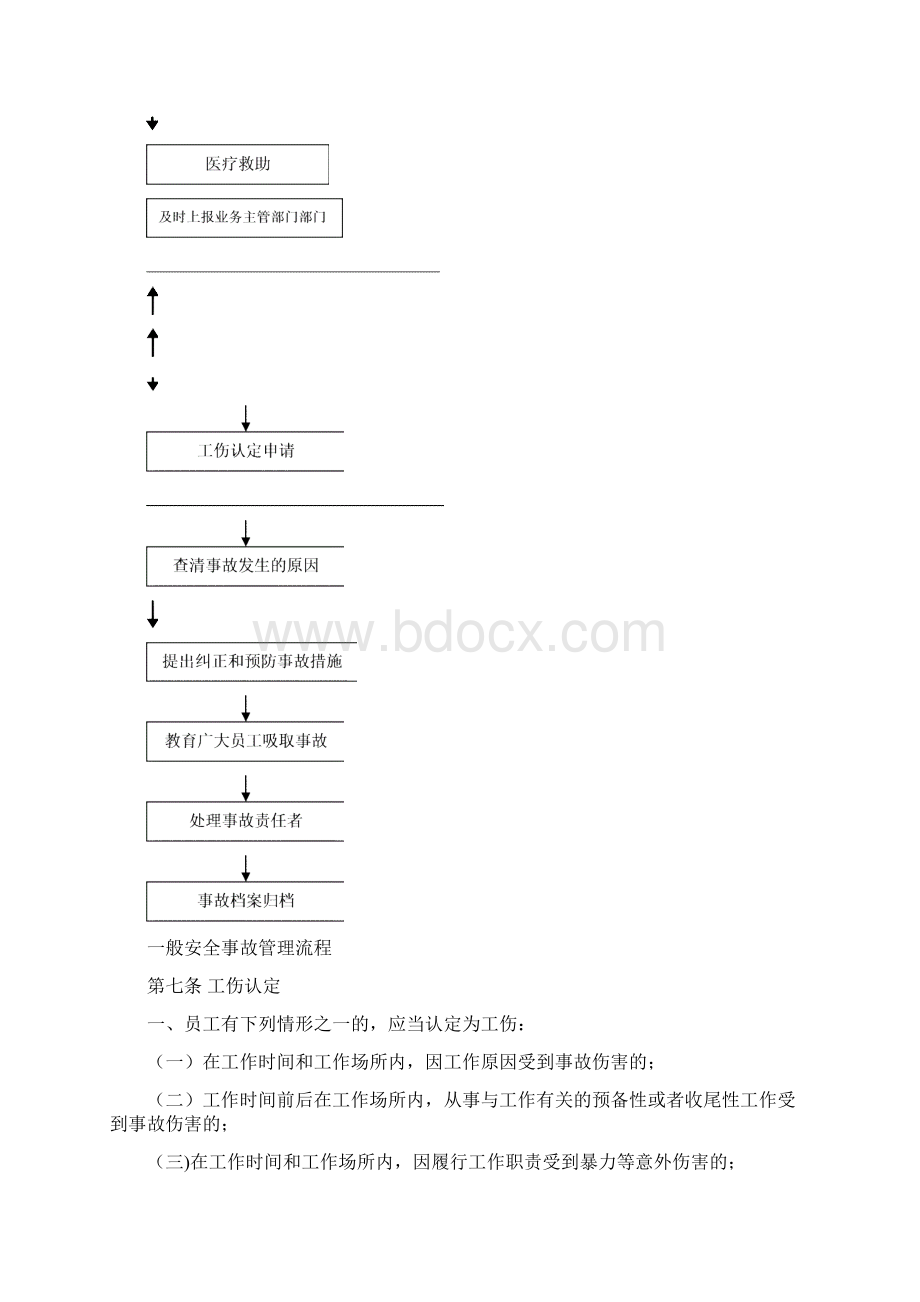 生产安全事故管理制度.docx_第3页