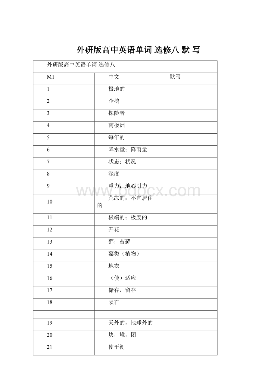 外研版高中英语单词 选修八 默 写文档格式.docx