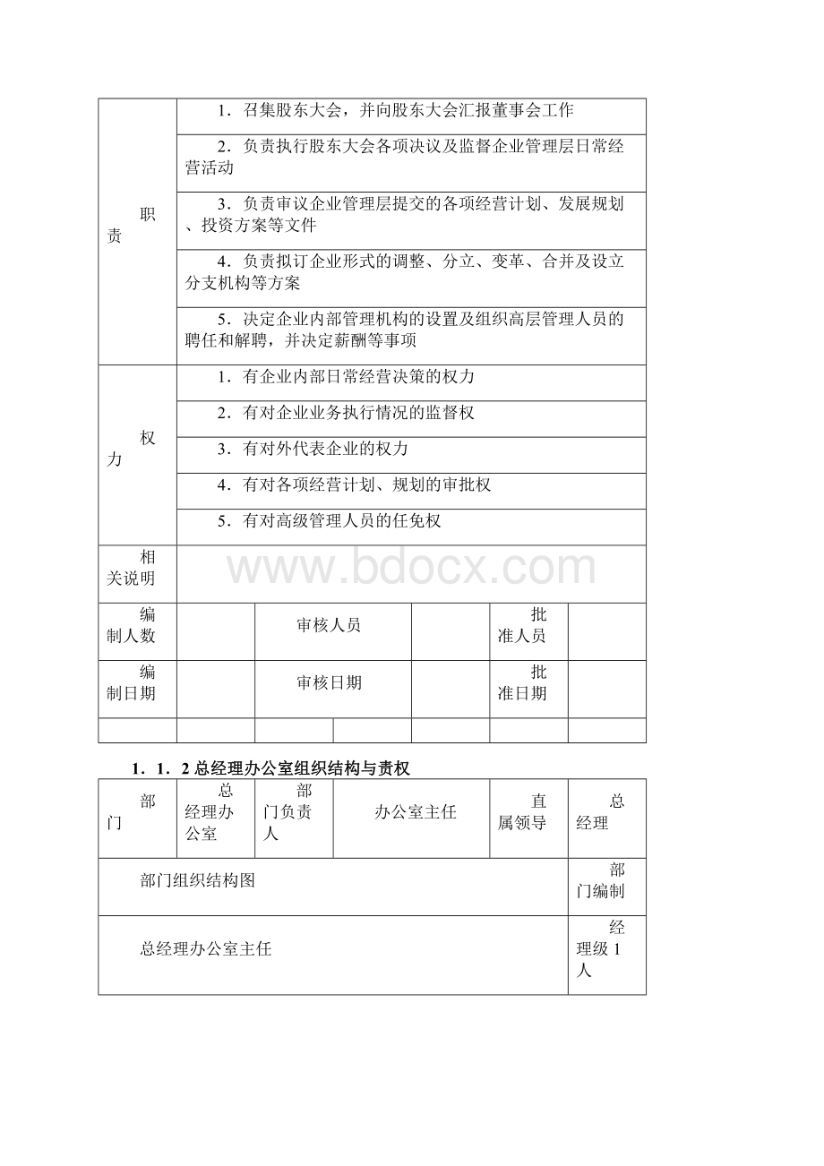 部门组织结构设计与责权范本Word格式.docx_第2页