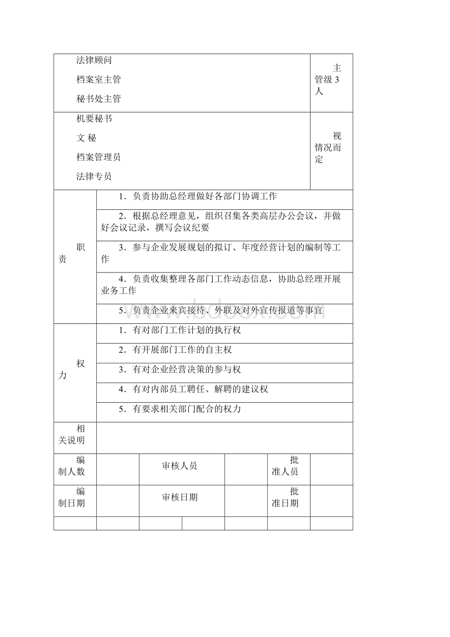 部门组织结构设计与责权范本.docx_第3页