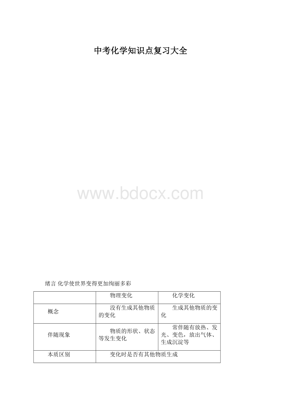 中考化学知识点复习大全.docx_第1页