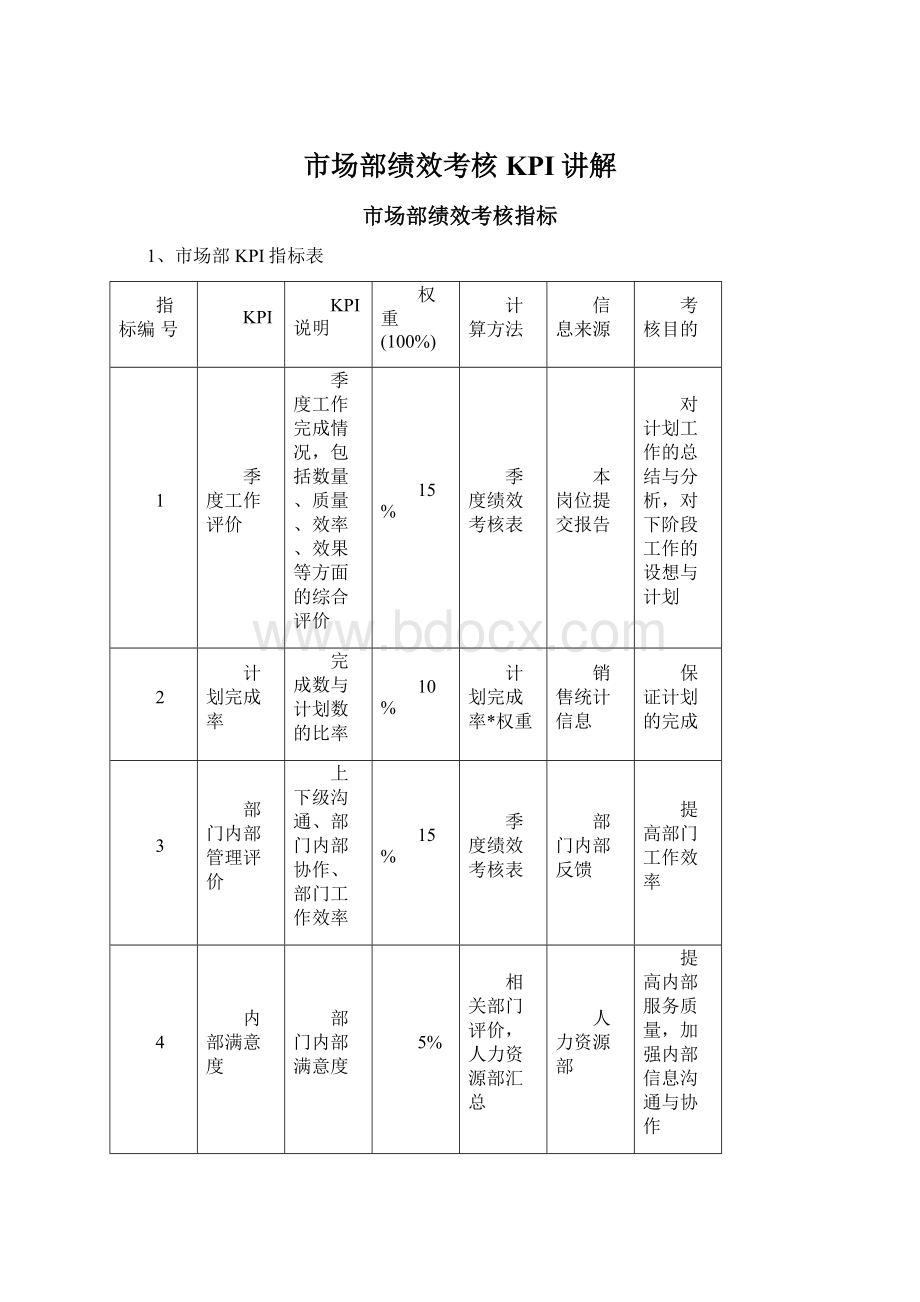 市场部绩效考核KPI讲解Word文档下载推荐.docx