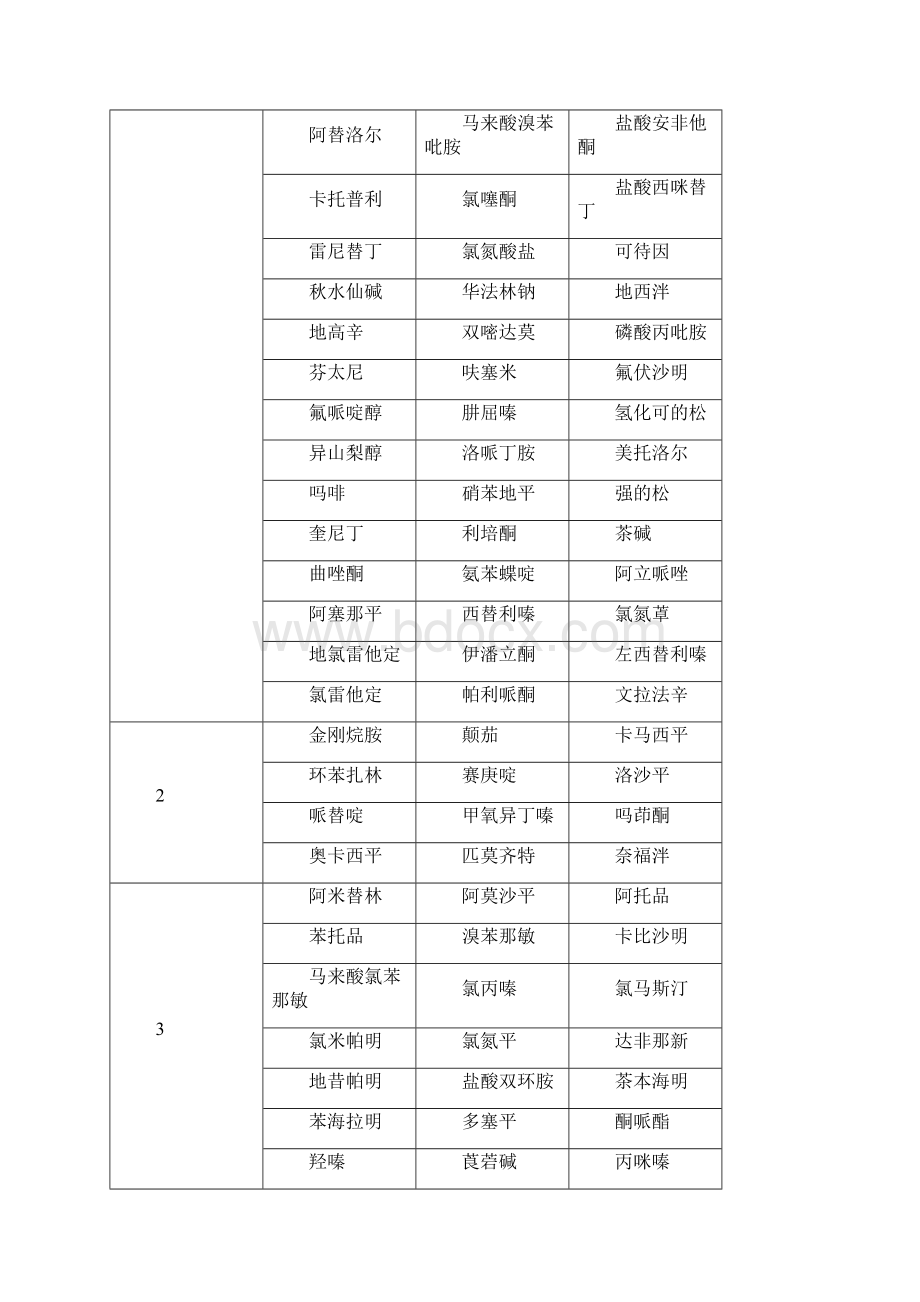 药源性抗胆碱能认知功能障碍健康管理共识Word格式.docx_第3页