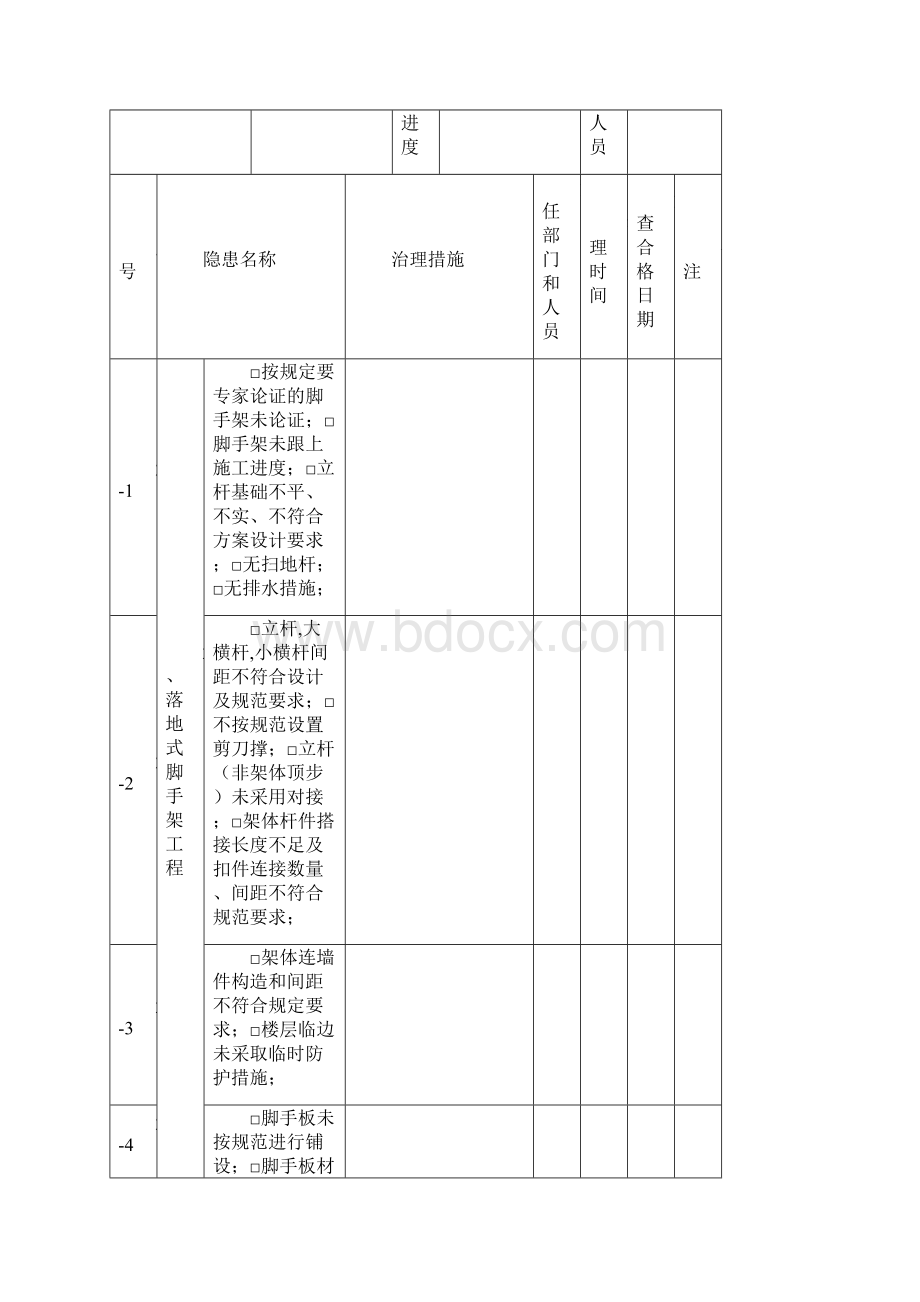 房屋建筑工程施工现场生产安全事故隐患排查治理表.docx_第3页